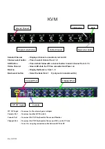 Preview for 15 page of Acnodes KD 81516 User Manual