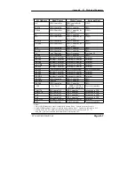 Preview for 101 page of Acnodes PC 1060 User Manual