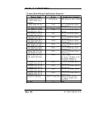 Preview for 102 page of Acnodes PC 1060 User Manual