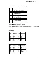 Preview for 131 page of Acnodes PC 5150 User Manual