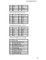 Preview for 133 page of Acnodes PC 5150 User Manual