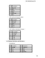 Preview for 135 page of Acnodes PC 5150 User Manual