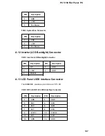 Preview for 140 page of Acnodes PC 5150 User Manual