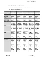 Preview for 146 page of Acnodes PC 5170 User Manual