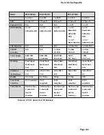 Preview for 147 page of Acnodes PC 5170 User Manual