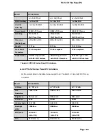 Preview for 149 page of Acnodes PC 5170 User Manual