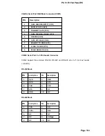 Preview for 157 page of Acnodes PC 5170 User Manual