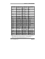 Preview for 115 page of Acnodes PC 5171 User Manual