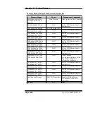 Preview for 116 page of Acnodes PC 5171 User Manual