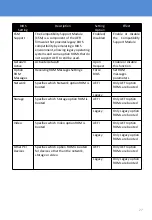 Preview for 27 page of Acnodes PCM8011 User Manual