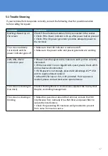 Preview for 37 page of Acnodes PCM8011 User Manual