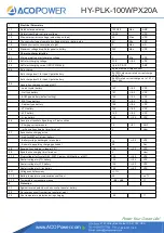 Preview for 13 page of ACOPOWER HY-PLK-100WPX20A Manual