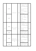 Preview for 28 page of Acrel ASL2 Series Manual