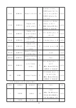 Preview for 29 page of Acrel ASL2 Series Manual