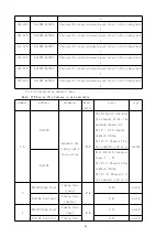 Preview for 35 page of Acrel ASL2 Series Manual