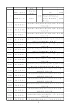 Preview for 36 page of Acrel ASL2 Series Manual