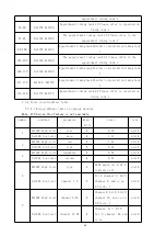 Preview for 37 page of Acrel ASL2 Series Manual