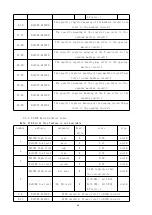 Preview for 38 page of Acrel ASL2 Series Manual