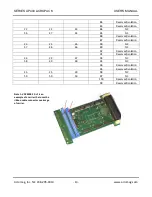 Preview for 14 page of Acromag Acropack AP440 Series User Manual