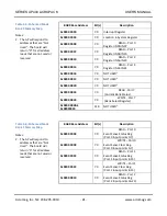 Preview for 22 page of Acromag Acropack AP440 Series User Manual