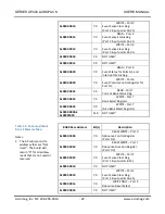 Preview for 23 page of Acromag Acropack AP440 Series User Manual