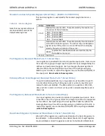 Preview for 25 page of Acromag Acropack AP440 Series User Manual