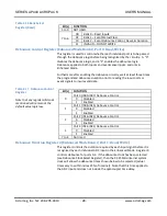 Preview for 29 page of Acromag Acropack AP440 Series User Manual