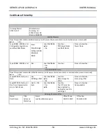 Preview for 51 page of Acromag Acropack AP440 Series User Manual