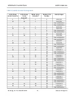 Preview for 12 page of Acromag AcroPack AP470 Series User Manual