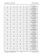 Preview for 13 page of Acromag AcroPack AP470 Series User Manual