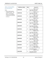 Preview for 22 page of Acromag AcroPack AP470 Series User Manual