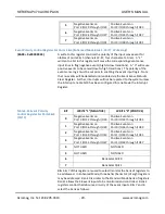 Preview for 30 page of Acromag AcroPack AP470 Series User Manual