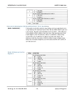 Preview for 32 page of Acromag AcroPack AP470 Series User Manual