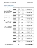 Preview for 26 page of Acromag AP220 AcroPack User Manual