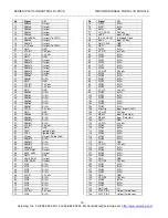 Preview for 15 page of Acromag IP1K110 Series User Manual