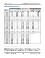 Preview for 23 page of Acromag TT235-0600 User Manual