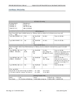 Preview for 29 page of Acromag VPX4812A User Manual