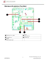 Preview for 2 page of Acrosser Technology AMB-D255T1 Quick Manual