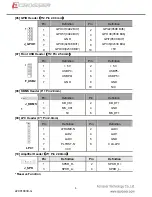 Preview for 5 page of Acrosser Technology AMB-D255T1 Quick Manual