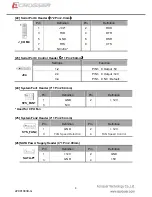 Preview for 9 page of Acrosser Technology AMB-D255T1 Quick Manual