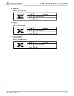 Preview for 31 page of Acrosser Technology ANR-C236N1-K1D00 User Manual