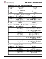 Preview for 52 page of Acrosser Technology ANR-C236N1-K1D00 User Manual