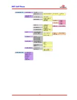 Preview for 7 page of Acrowave AVP-2000B User Manual