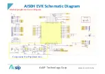 Preview for 4 page of AcSiP AI50H EVK User Manual