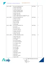 Preview for 3 page of AcSiP S76G Command Reference Manual