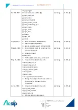 Preview for 4 page of AcSiP S76G Command Reference Manual