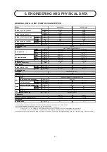 Preview for 55 page of Acson international A5ACV 100 CR Manual