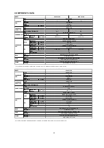 Preview for 59 page of Acson international A5ACV 100 CR Manual