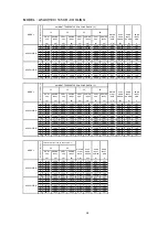 Preview for 66 page of Acson international A5ACV 100 CR Manual