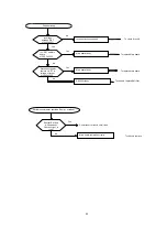 Preview for 89 page of Acson international A5ACV 100 CR Manual